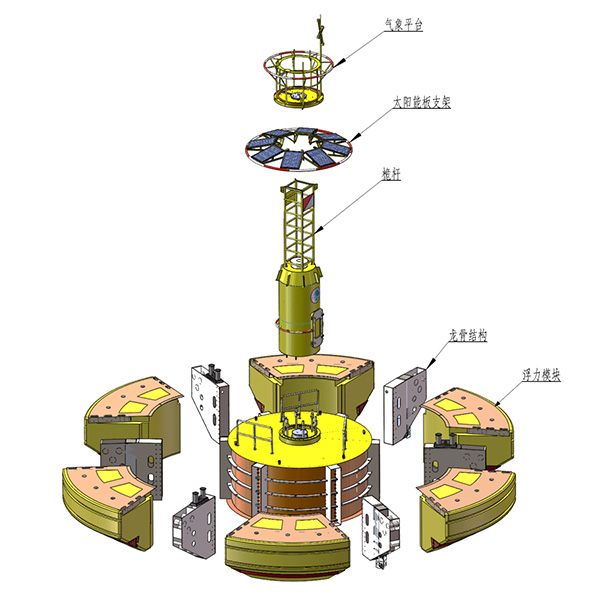 10米新型浮标爆炸分解图