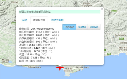 Data cloud platform observation system